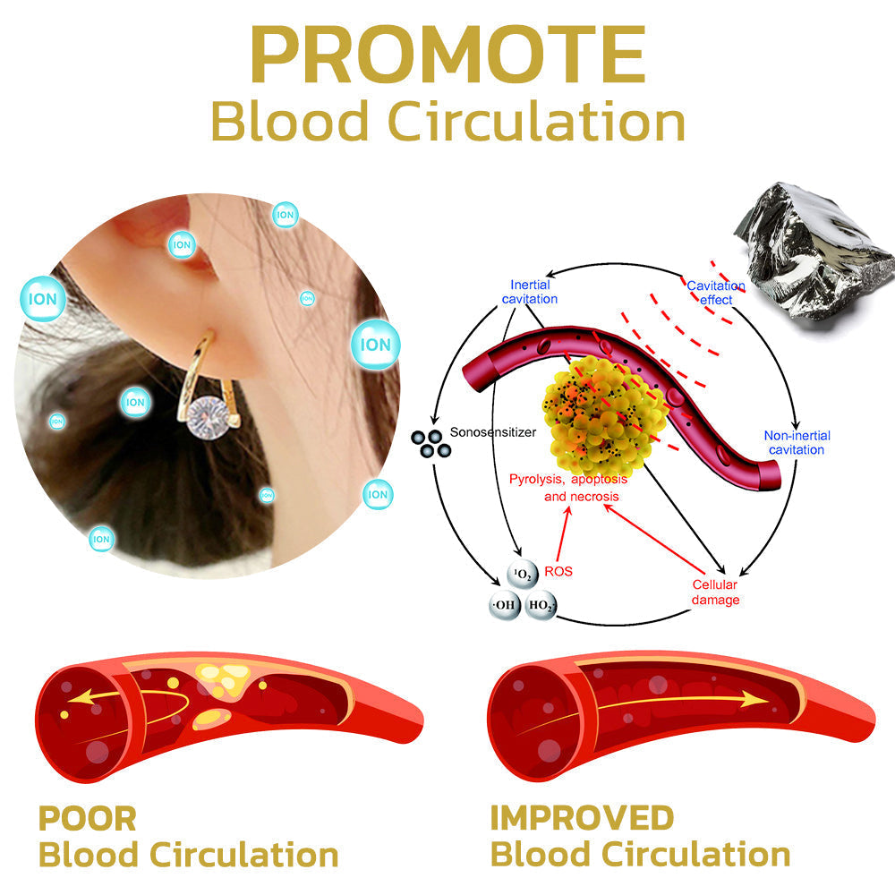 (š„LAST DAY SALE-80% OFF) Histone Lymphatic MagneTherapy Germanium Earrings